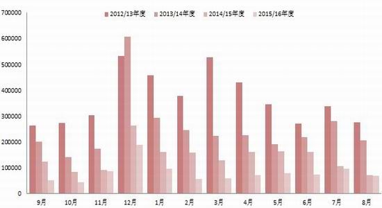 浙商期货:棉花压力增加