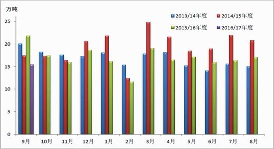 银河期货:新棉面临上市 销售压力较大|银河期货