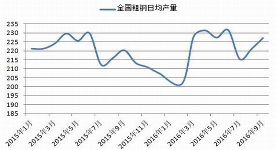 银河期货：需求成本支撑
