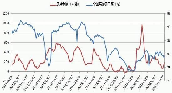 银河期货：需求成本支撑