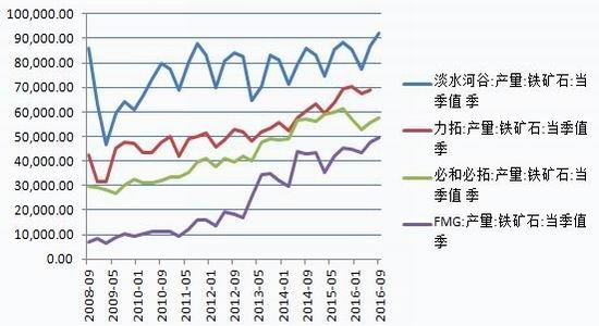 银河期货：需求成本支撑