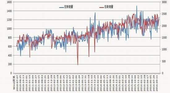 银河期货：需求成本支撑