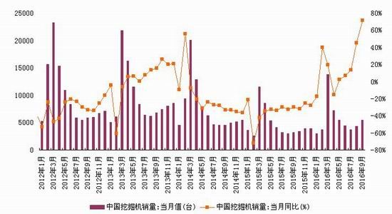 浙商期货:供给需求影响
