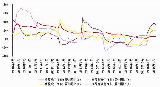 浙商期货:供给需求影响