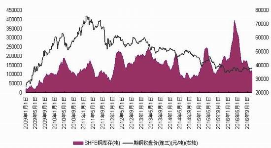浙商期货:供给需求影响