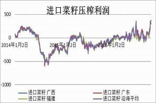 方正中期:需求淡季影响