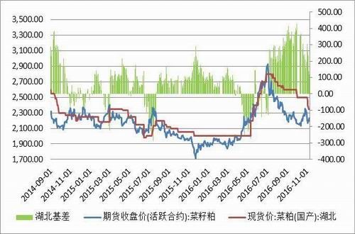 方正中期:需求淡季影响