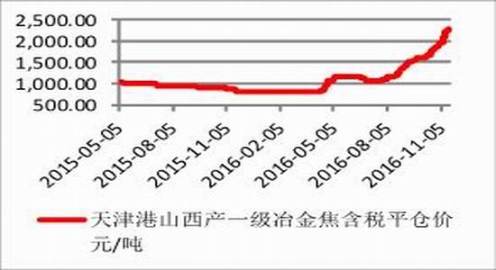 方正中期:进入施工淡季