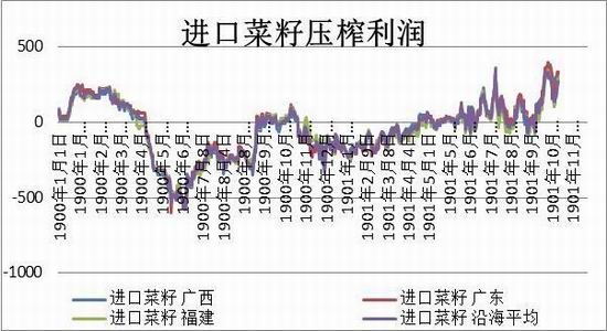 方正中期：供应中期充裕