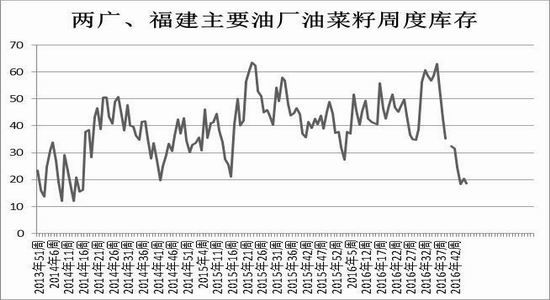方正中期：供应中期充裕