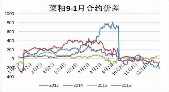 方正中期：供应中期充裕