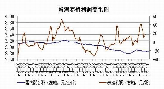 ����ڻ����ּ۳���ƣ��