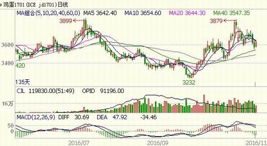 ����ڻ����ּ۳���ƣ��