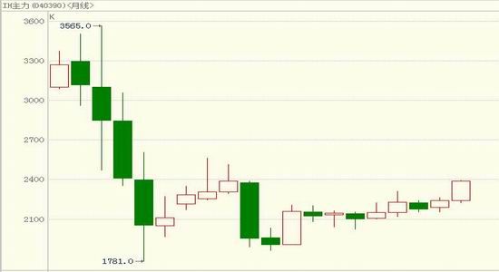 信达期货:深港通敲定下 指数中枢上行|信达期货