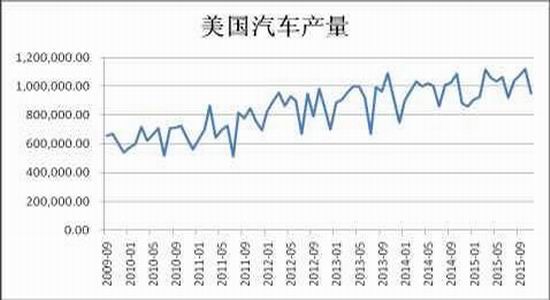 兴证期货:天胶单边上涨