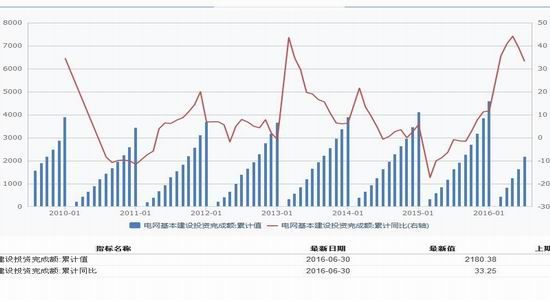 图1:铜期货内外盘价格 华联期货 姜世东 新浪声明:新浪网登载此