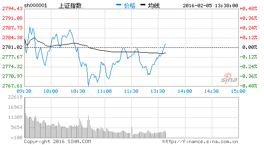 钛白粉行业个股涨幅居前 中核钛白涨8.63%|大