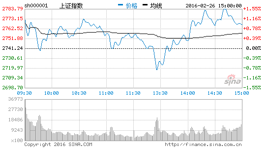 短期技术指标再入低位 观望为宜|大盘|指数|行情