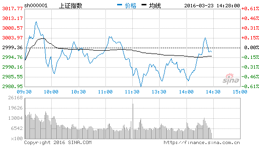 互联网金融板块大涨 同花顺汇金股份涨停|大盘