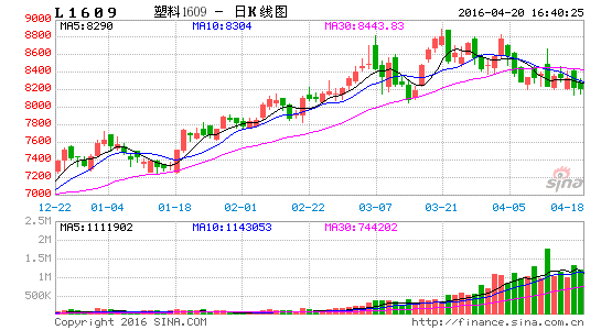 神华期货:期价贴水现价 PE存修复动能|乙烯|期