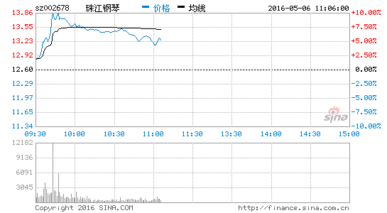 Ѷ̥춯齭8%