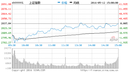今天主力资金流入排名_沪深股市资金净流入_怎样看股票资金流入