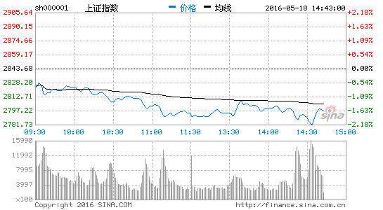 亚太股市下跌 韩国股市收跌0.67%|大盘|指数|行情