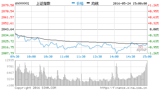 欧美股市反弹 黄金大跌1.7%原油涨1.12%|大盘