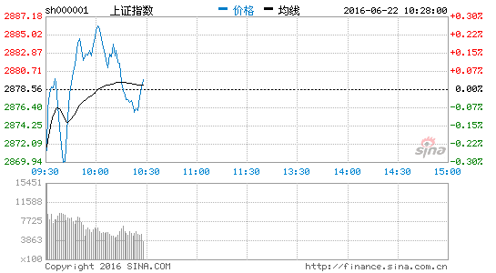 锂电池板块出现回落 胜利精密跌4.36%|大盘|指