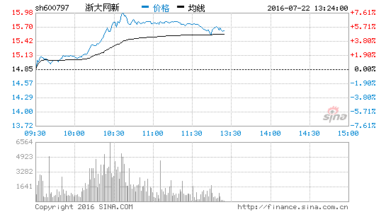 ܛKߏ(qing)W(wng)q5.39%