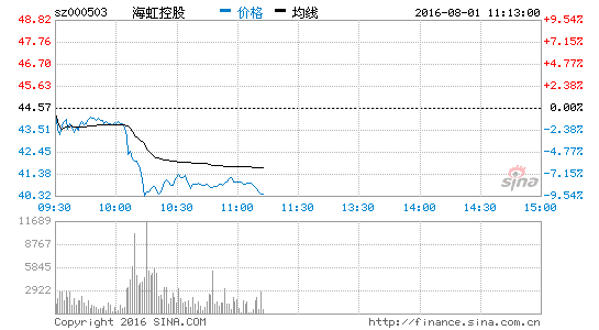 Ϸƣعɵ8.68%