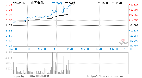 úֻ̿Ծɽ3.55%