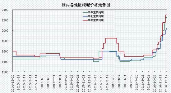 瑞达年报：淡季需求趋缓