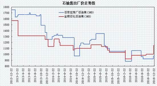 瑞达年报：淡季需求趋缓