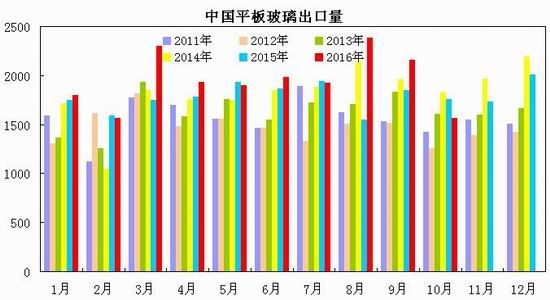 瑞达年报:淡季需求趋缓