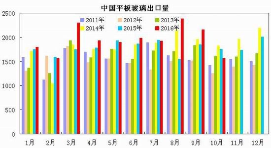 瑞达年报：淡季需求趋缓