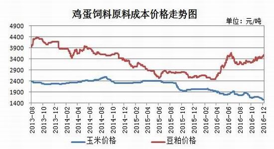 瑞达年报:成本止跌企稳