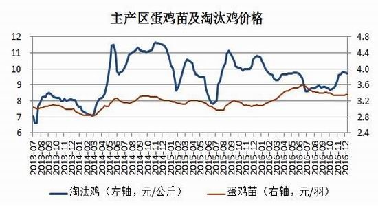 瑞达年报:成本止跌企稳