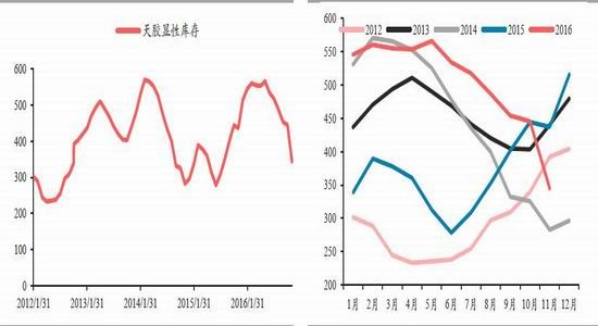 华泰年报：下游消费关键