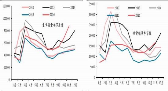 华泰年报：下游消费关键