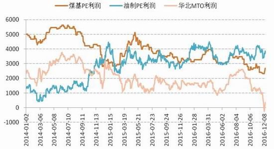 神华年报:超前透支涨幅