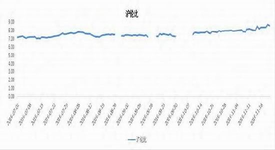 宝城年报:铅价宽幅震荡