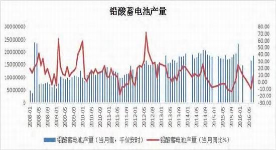宝城年报:铅价宽幅震荡