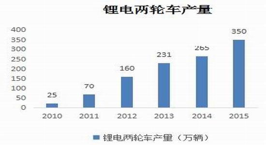宝城年报:铅价宽幅震荡