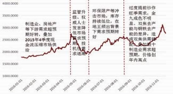 辛集市2012年gdp_河北“十三五”：大力压减煤炭消费建立碳排放评价机制(2)