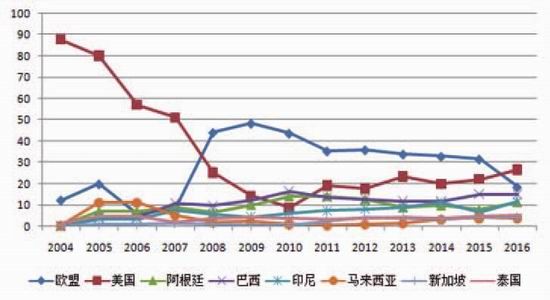 方正年报:油脂筑底成功 走势延续上行|方正中期