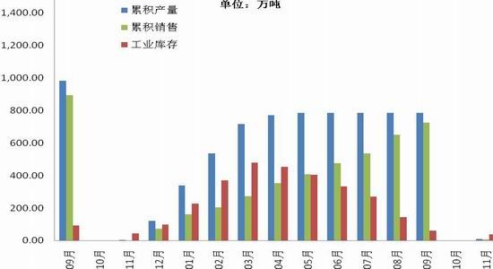 南华年报:白糖牛熊转换