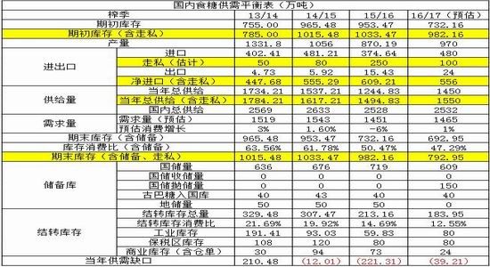 南华年报:白糖牛熊转换