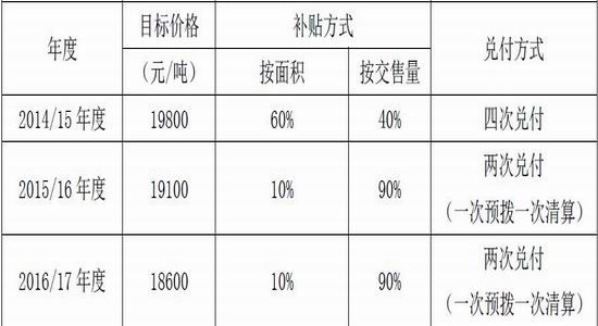 迈科年报:储备政策影响