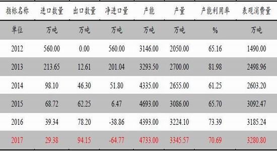 金瑞年报：产能回归力度